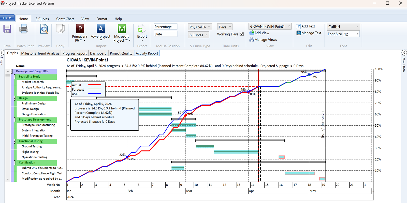 Resource Management